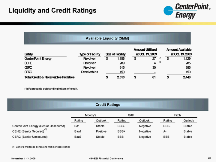 gas-bill-centerpoint-energy-gas-bill