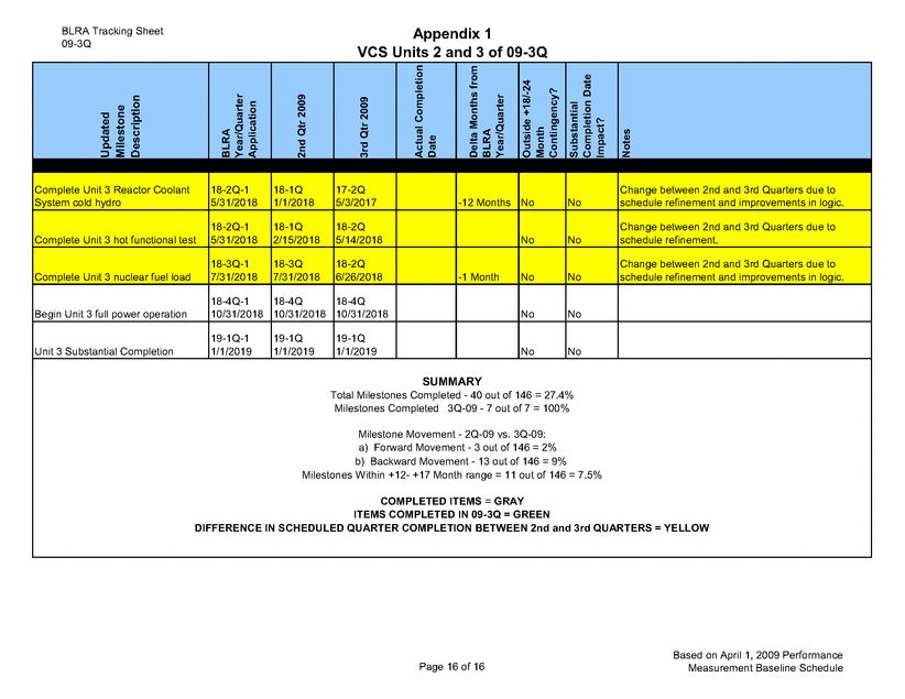 dominion-energy-south-carolina-inc-form-8-k-ex-99-01-november