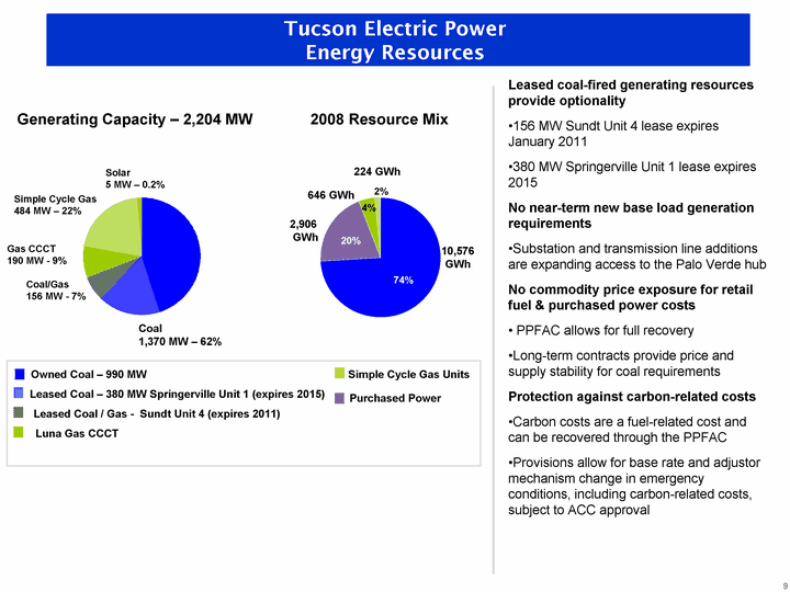 Electric Supply Electric Supply Tucson