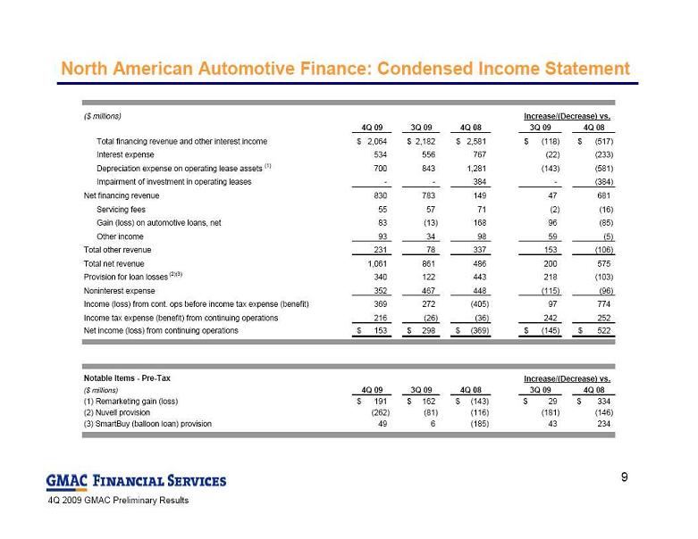 Chrysler income statement 2010 #2