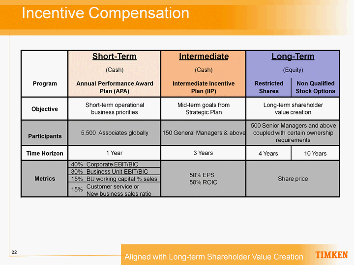 modification of incentive stock options