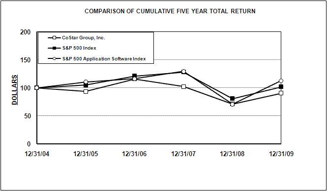 5-yr return graph