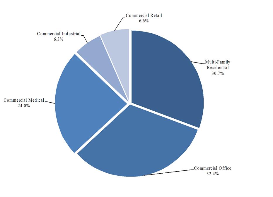 Investment Cost by Segment Pie Chart