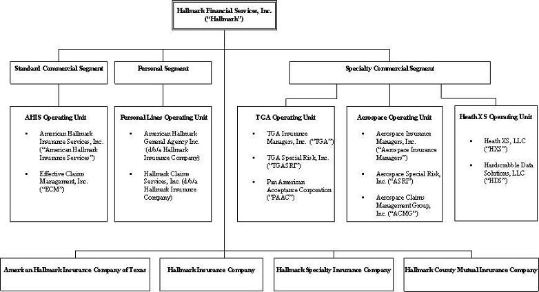 Home Care Organizational Chart