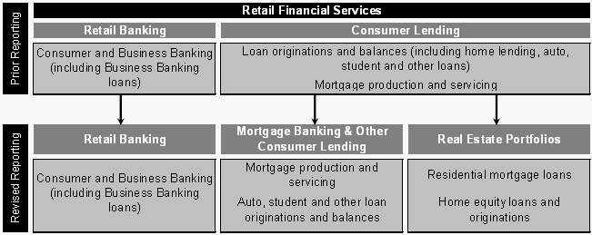 (RETAIL FINANCIAL SERVICES)