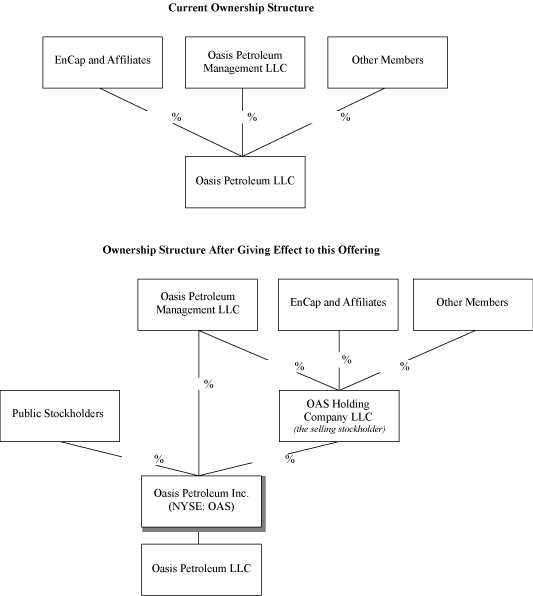 [Structure Diagram]