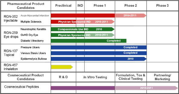 (PRODUCT CANDIDATE CHART)