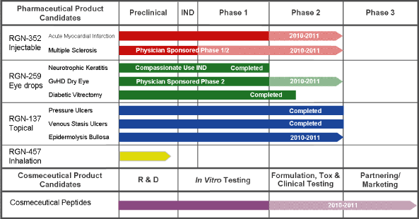 (PRODUCT CANDIDATE CHART)