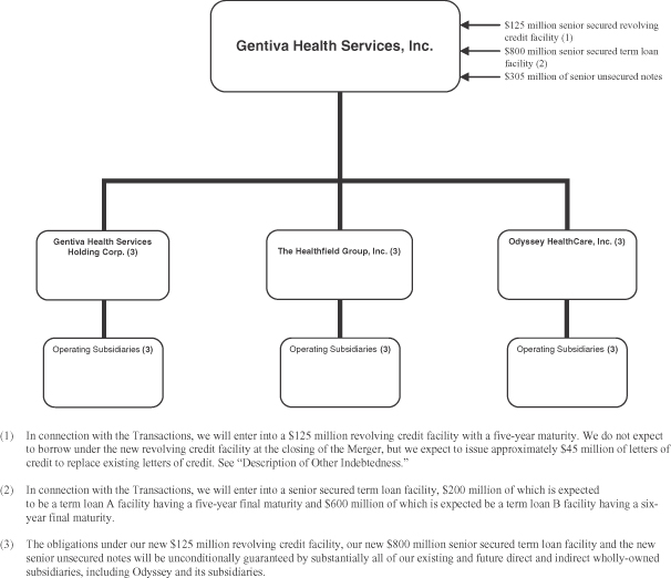 Hospice Organizational Chart