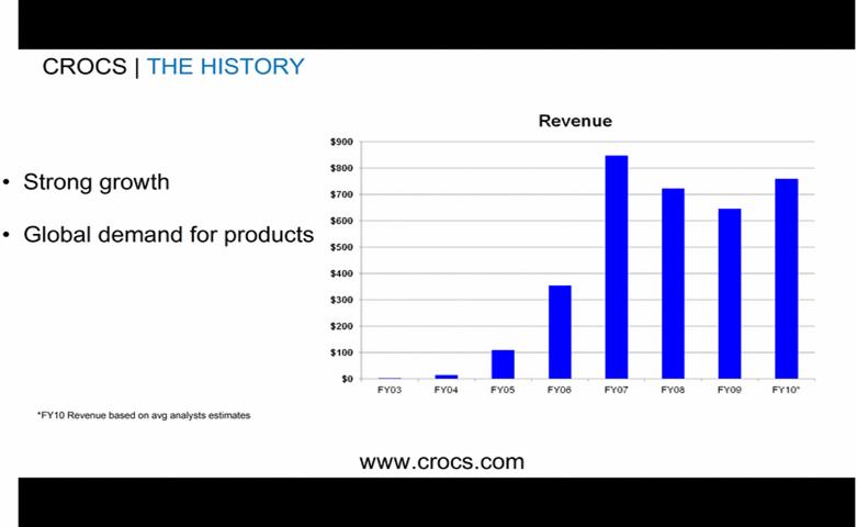 crocs revenue