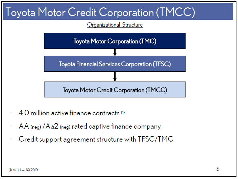 Organizational structure of toyota motor corporation