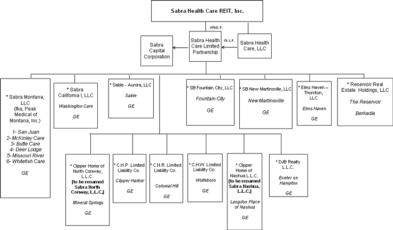 Baycare Organizational Chart