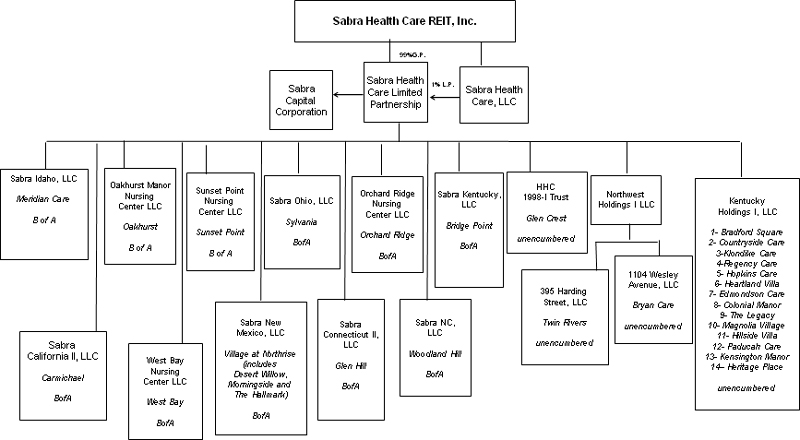 Baycare Organizational Chart