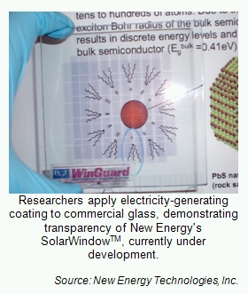 Text Box: Researchers apply electricity-generating coating to commercial glass, demonstrating transparency of New Energy's SolarWindowTM, currently under development.

Source: New Energy Technologies, Inc.
