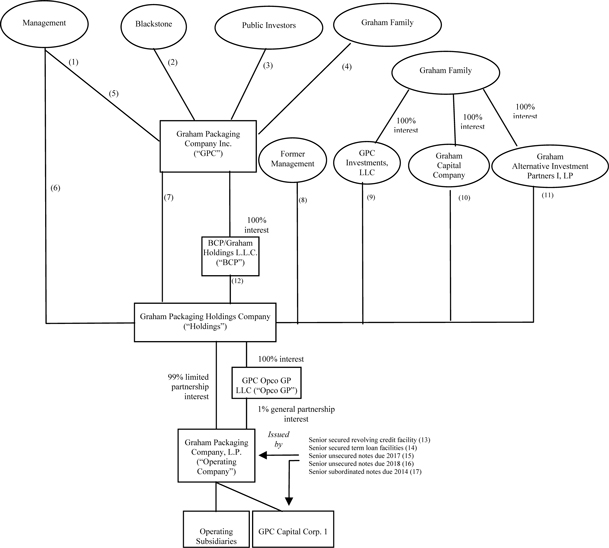 National Cranberry Case Flow Chart