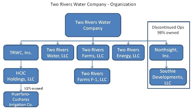 Two Rivers organization chart