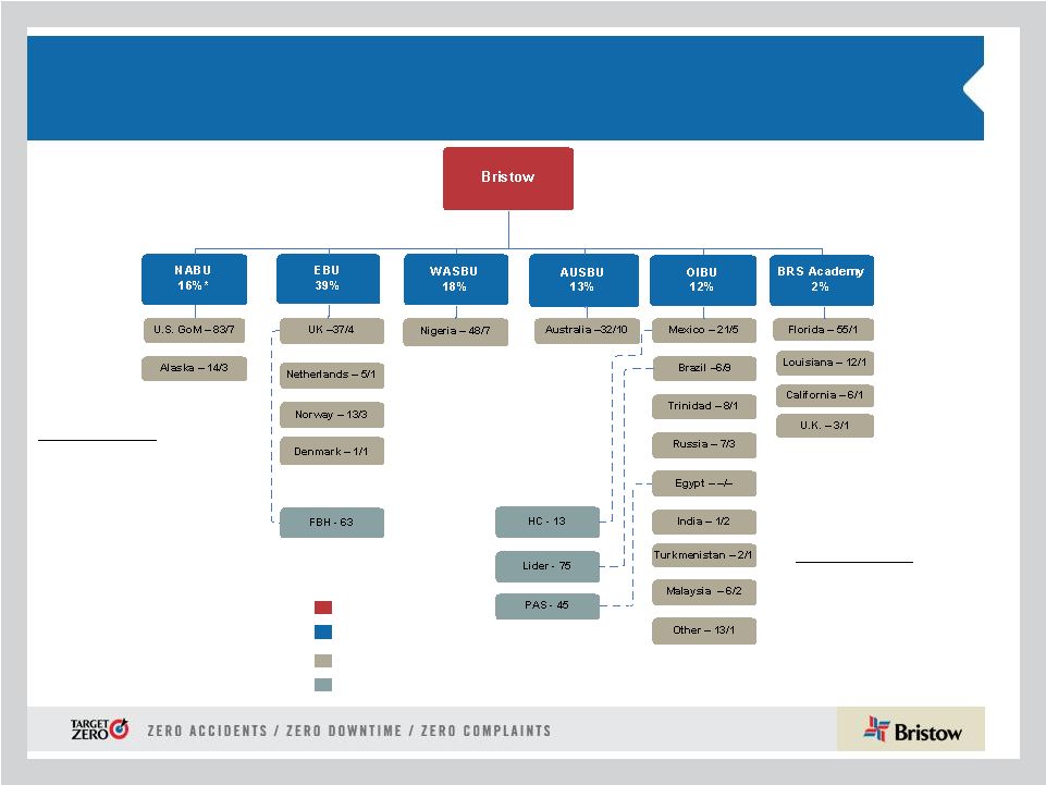 Bell Helicopter Organization Chart