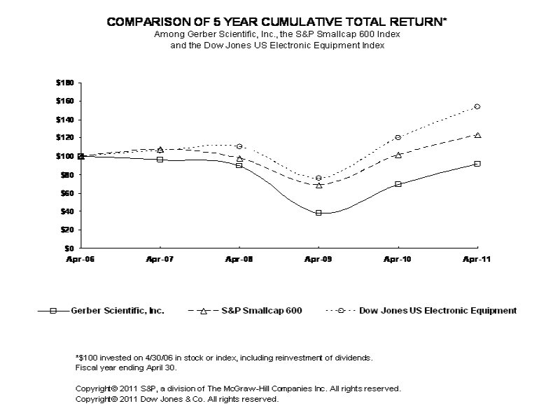 GRB Total Return Graph