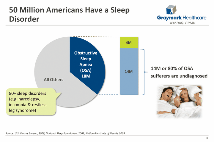 Sleep Disorder Chart