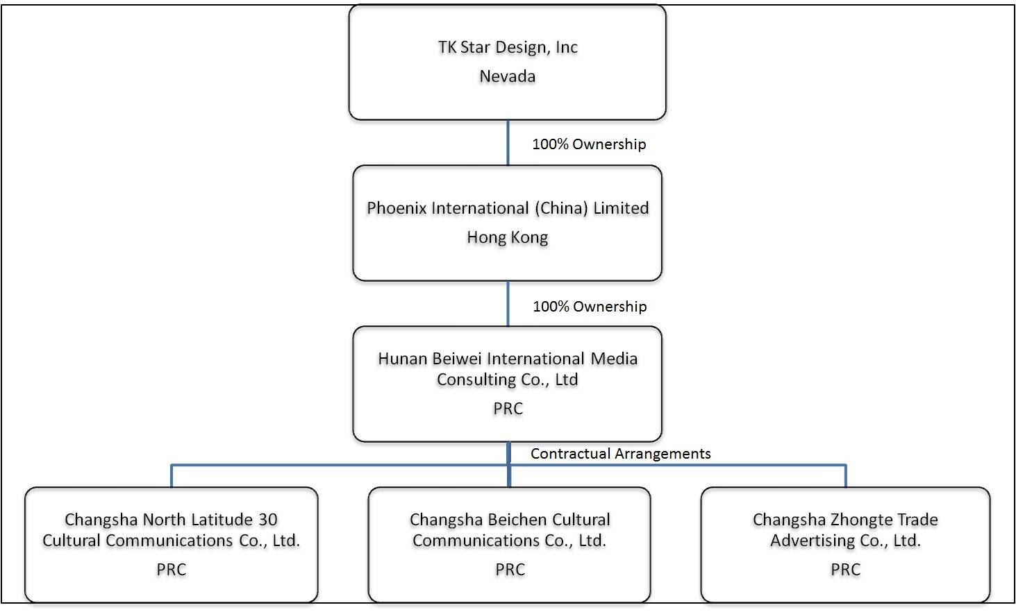 Volkswagen Organizational Chart