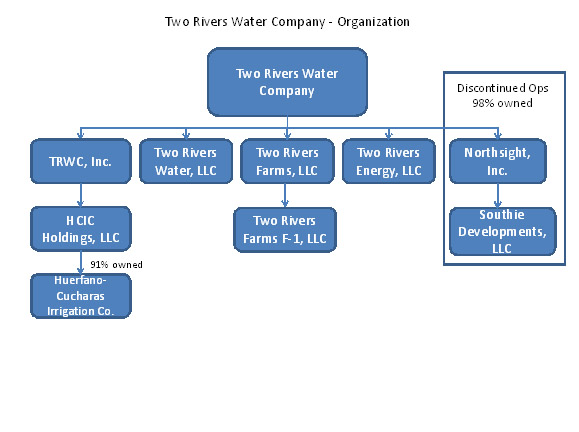 Two Rivers Org Chart