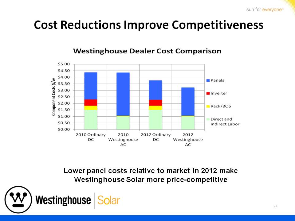 Westinghouse Solar Presentation - Slide 17