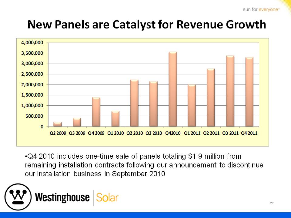 Westinghouse Solar Presentation - Slide 22