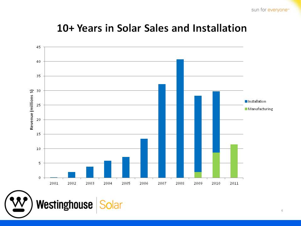 Westinghouse Solar Presentation - Slide 6
