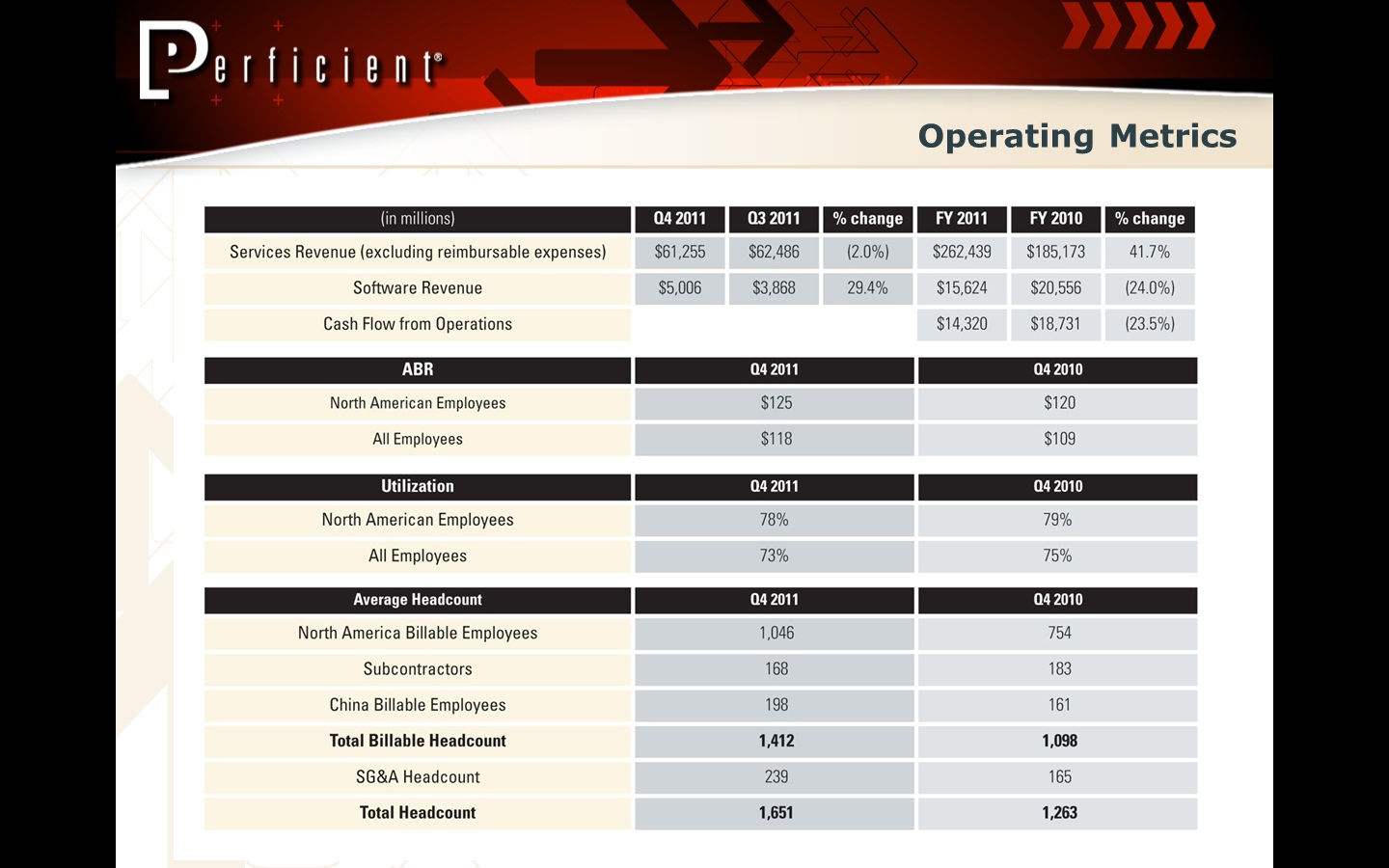 Financial Results Presentation Page 4