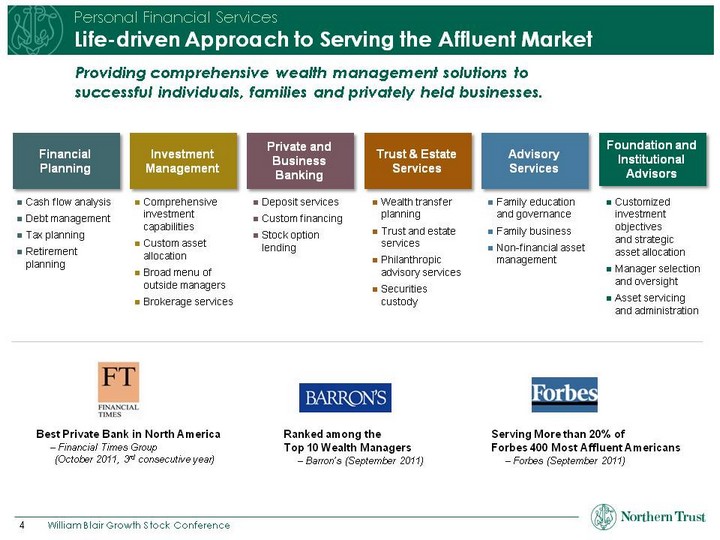 Northern Trust Org Chart