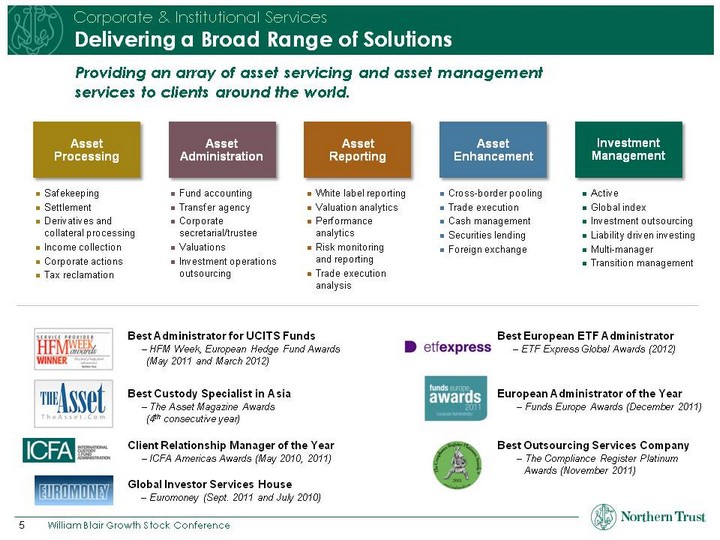 Northern Trust Org Chart