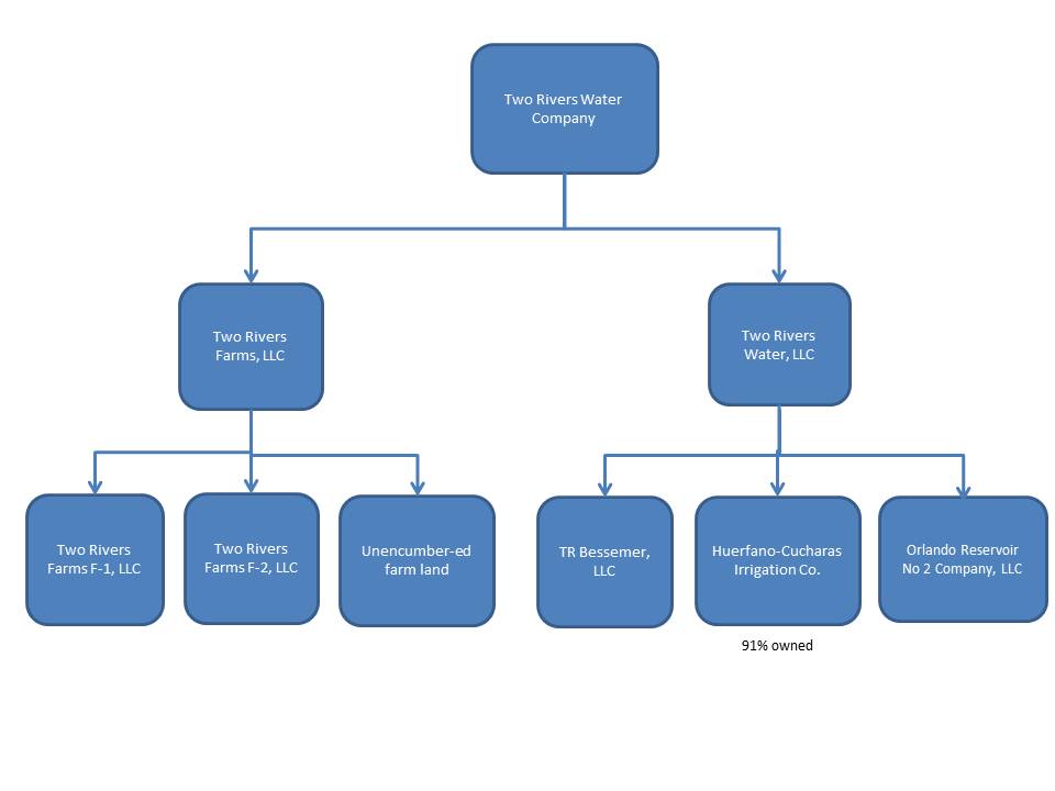 Two Rivers Water Co Org chart