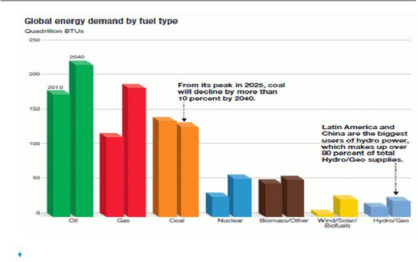 Chart Energy And Chemicals New Iberia