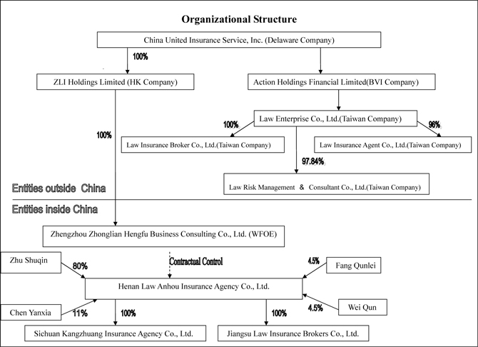 Organizational Chart For Health Insurance Company