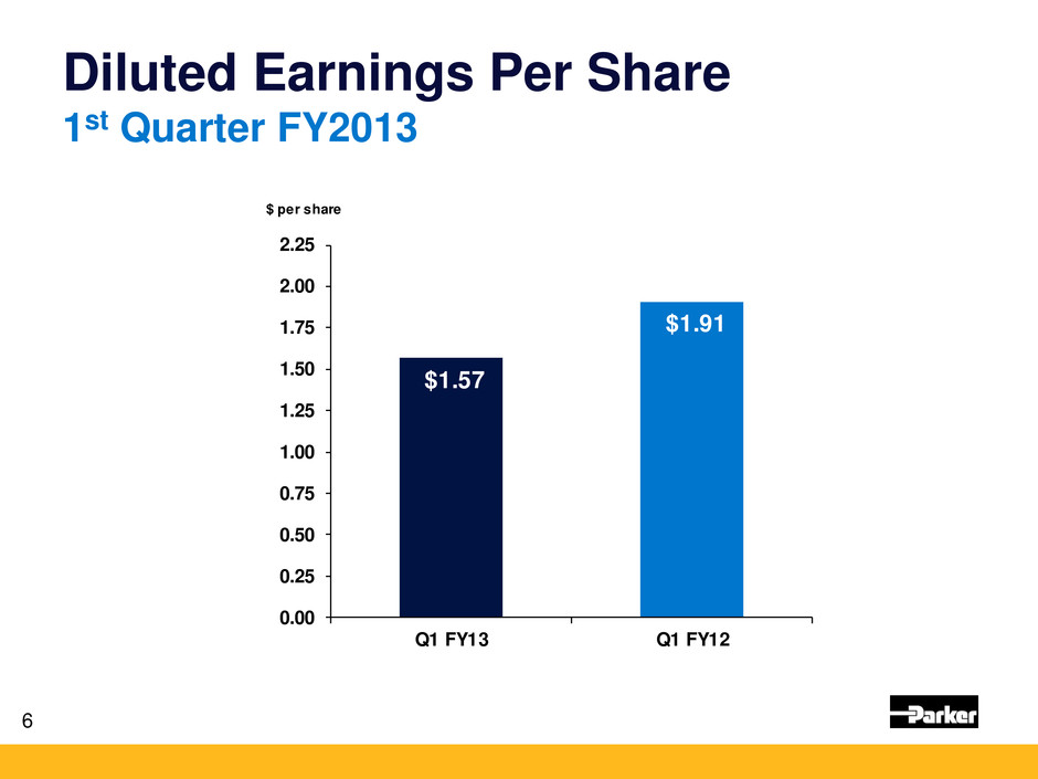 operating cash flow per share vs earnings per share