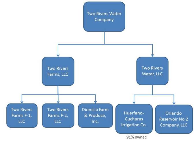 Two Rivers Org chart