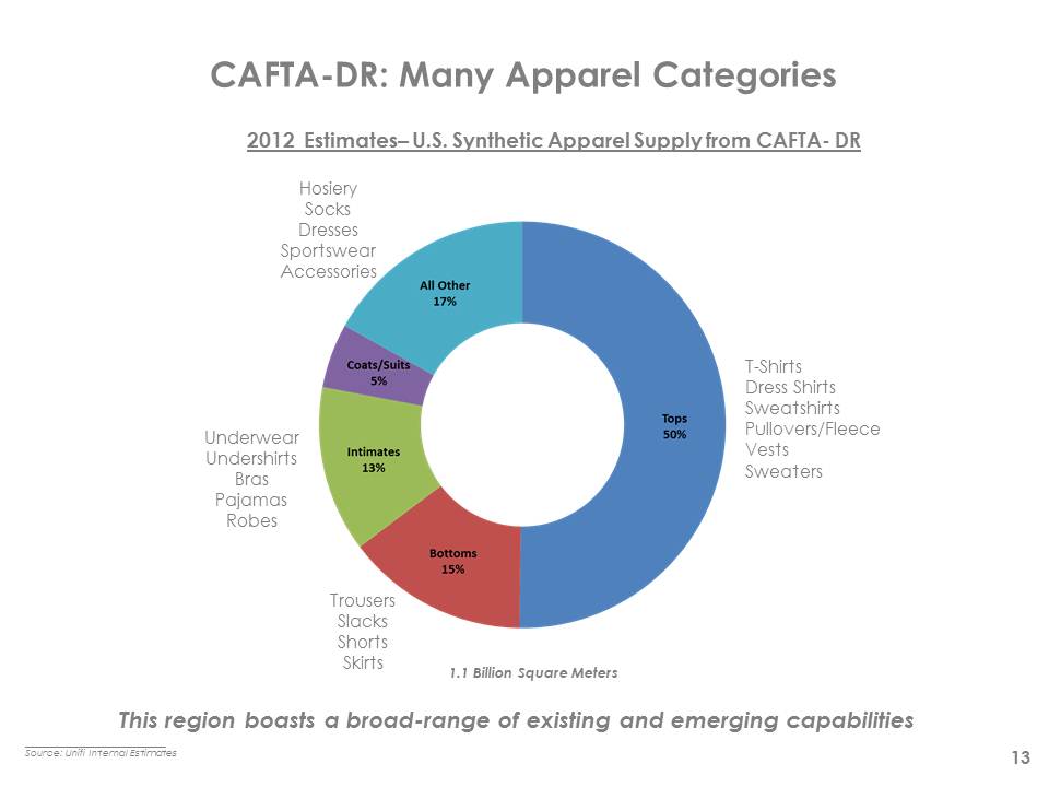 CAFTA-DR Governments in Contrast to Small-Scale Owners Parcel Engines of Development