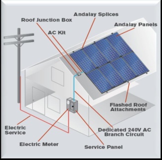Westinghouse Solar - Andalay graphic