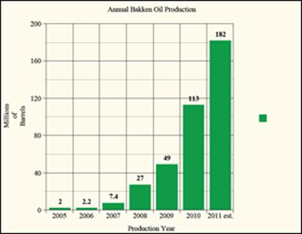 http:::www.norstraenergy.com:projects:bakken:fig-2-s.png