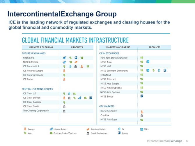 Intercontinental Exchange Organizational Chart