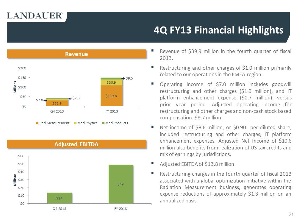 G:\Financial Accting & Reporting\SEC Reporting\10-K FY13\Drafts\Press Release\Q4 2013 LDR Investor Presentation rev4c Final as filed\Slide21.PNG