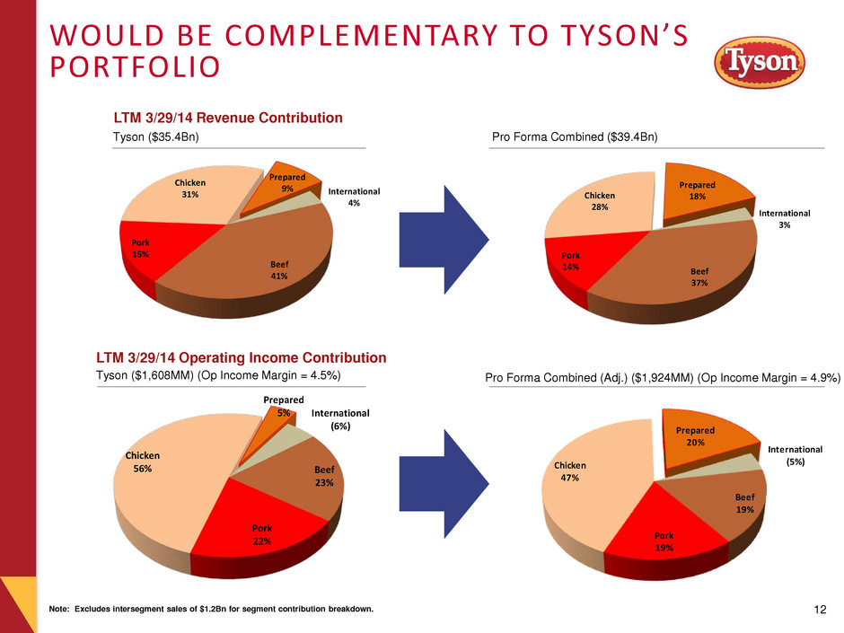 Tyson expands portfolio of meal shortcuts, 2021-01-20