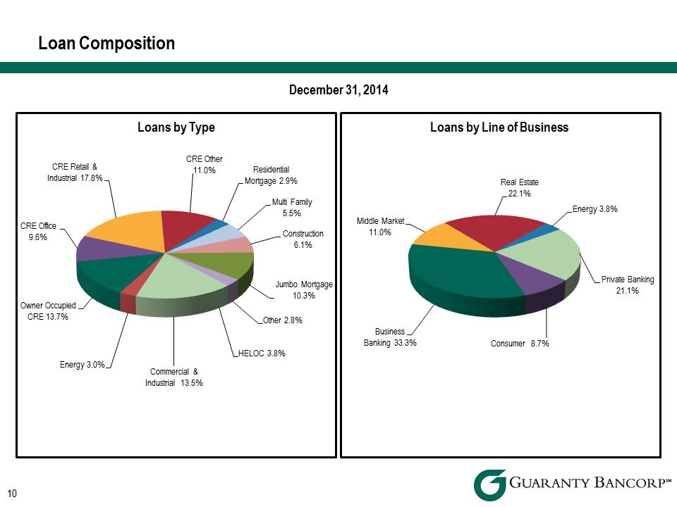 R:\Downtown\Accounting\CORPFS\2014\Investor Presentations\Q4 2014\Q4 2014 Investor Presentation v6\Slide10.PNG