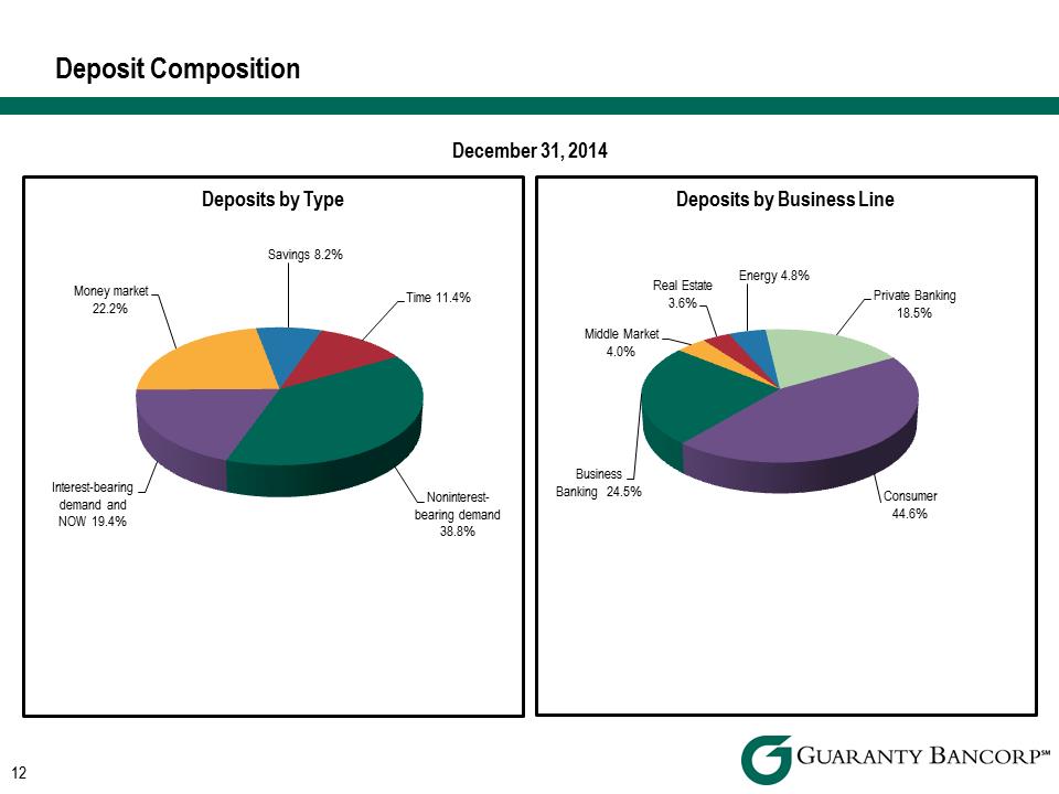 R:\Downtown\Accounting\CORPFS\2014\Investor Presentations\Q4 2014\Q4 2014 Investor Presentation v6\Slide12.PNG