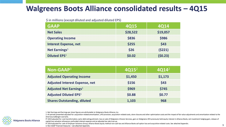 Walgreens Org Chart