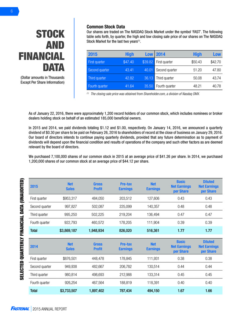 fastenal-co-form-10-k-ex-13-portions-of-2015-annual-report-to