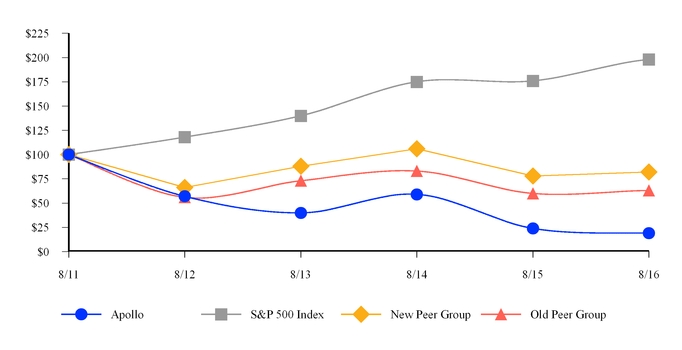 aegperformancegraph2016.jpg