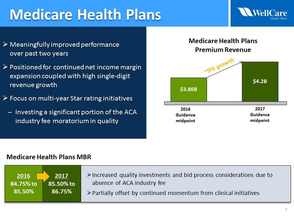 wellcare health plans