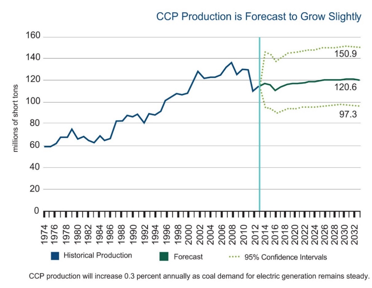 CCP-production-forecast v2