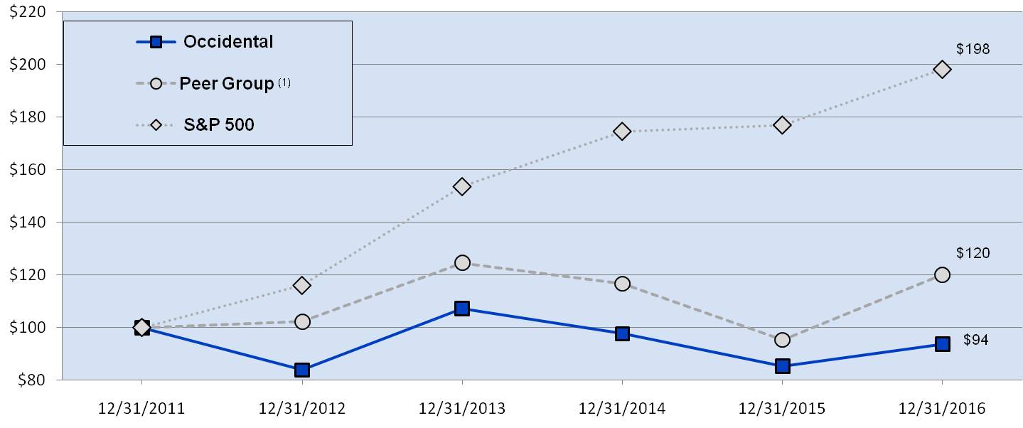 performancegraph2016a01.jpg